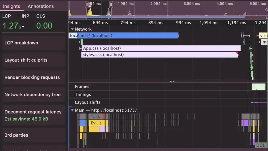 Chrome DevTools performance result showing LCP at 1.27 seconds.