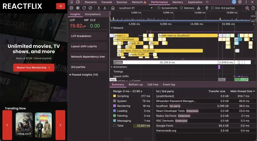 React Profiler chart with a lower 13.1 ms peak.