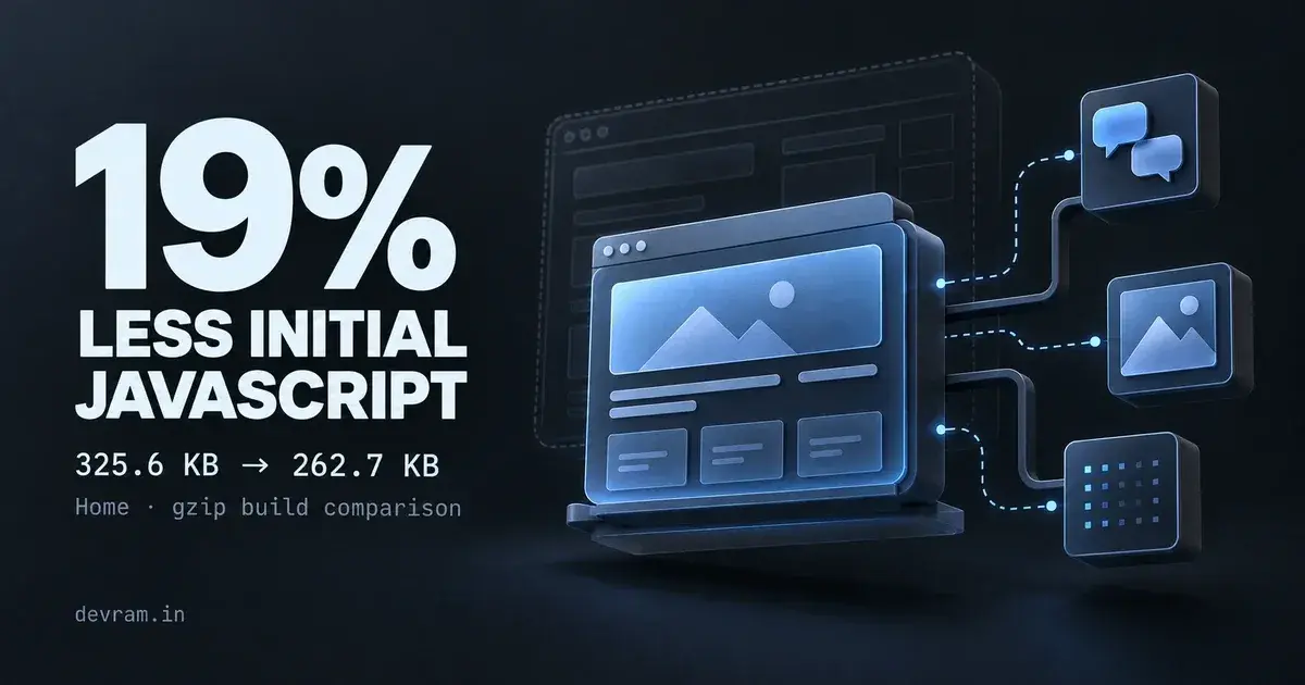 Portfolio performance cover showing 19% less initial JavaScript, from 325.6 KB to 262.7 KB, beside a page connected to chat, image, and animation modules.